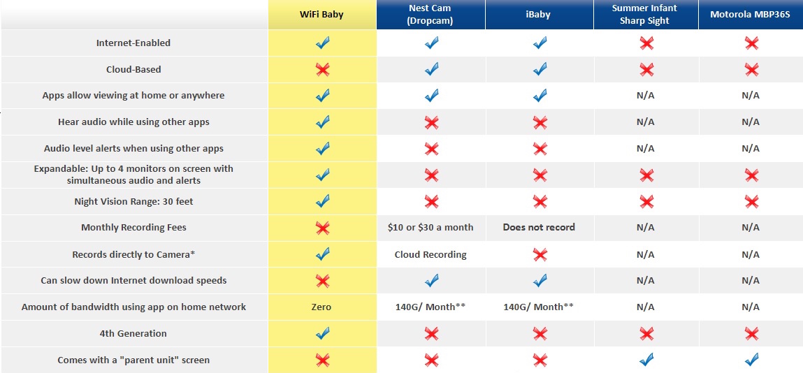 Monitor Comparison Chart