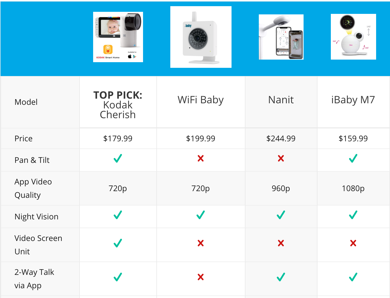 Best baby monitor hot sale with app 2019